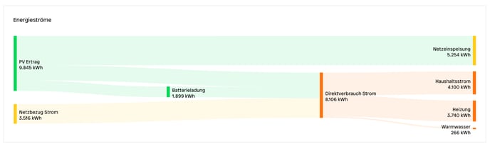 beispielbild sankey diagram